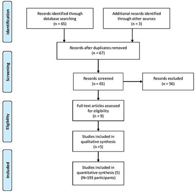 Creatine Supplementation During Resistance Training Does Not Lead to Greater Bone Mineral Density in Older Humans: A Brief Meta-Analysis